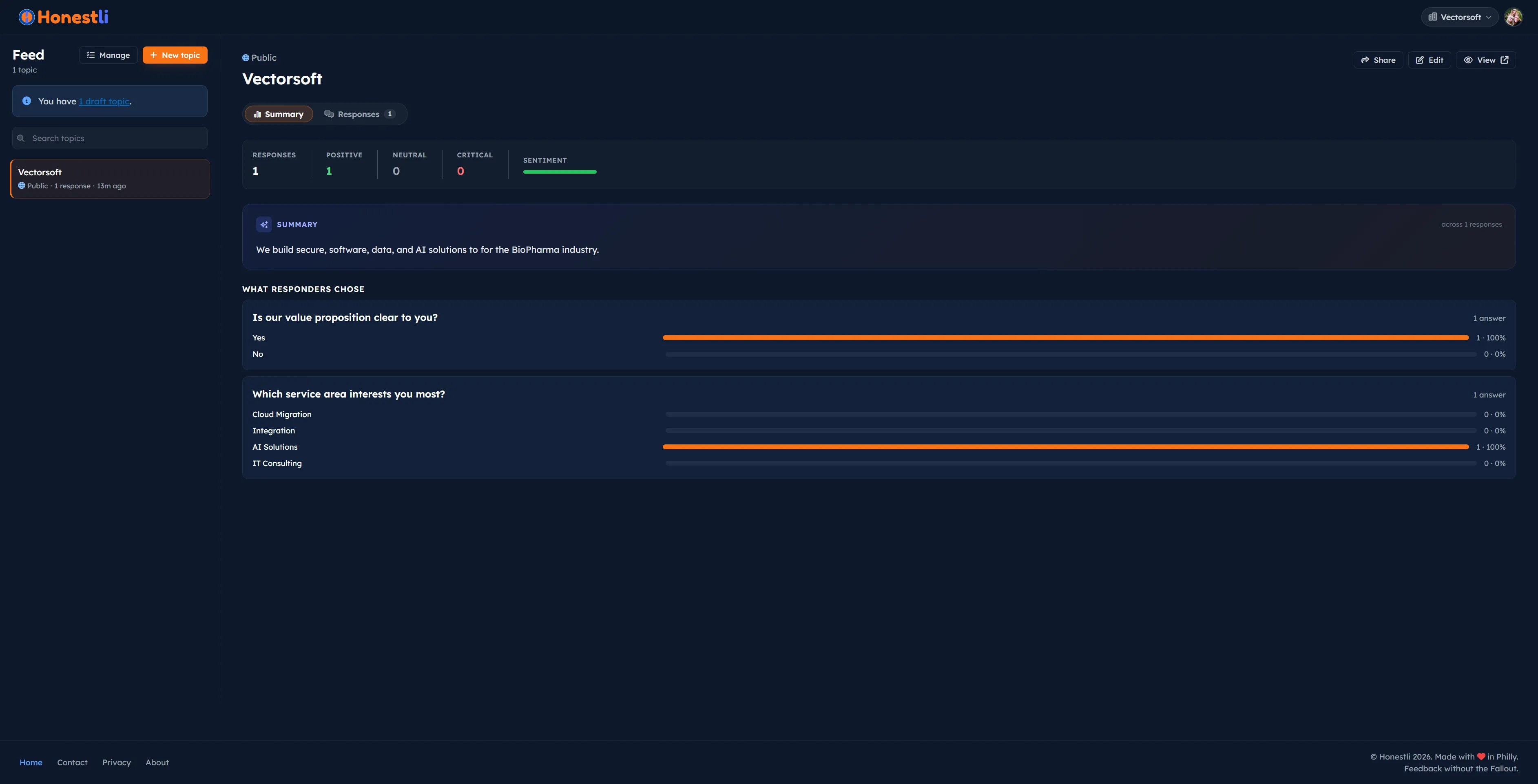 The Honestli topic view: response and sentiment counts, a written summary drawn across the responses, and the distribution of answers to each question.